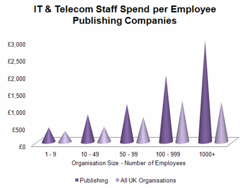 220 - Staff - Publishing.gif